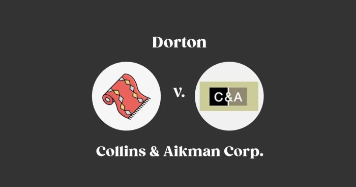 Dorton v collins & aikman