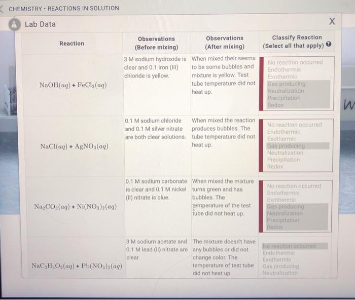 Reactions in solution lab mcgraw hill