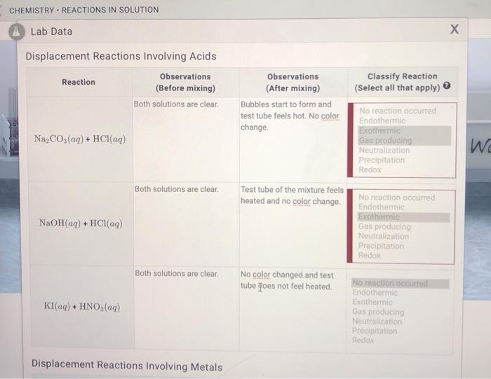 Reactions in solution lab mcgraw hill