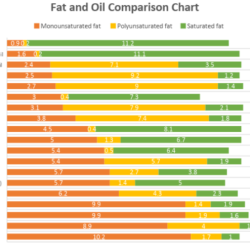 Fats fett labelling