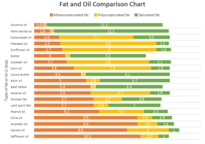 Fats fett labelling