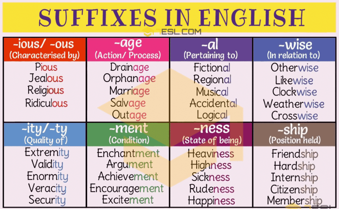 Suffixes prefixes ant ent noun adjective