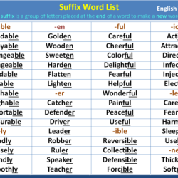 Suffixes suffix 7esl ive vocabulary terminen sufijos verbos prefixes englisch