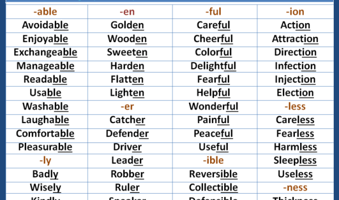 Suffixes suffix 7esl ive vocabulary terminen sufijos verbos prefixes englisch