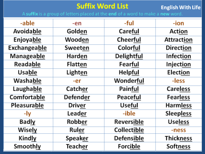 Suffixes suffix 7esl ive vocabulary terminen sufijos verbos prefixes englisch