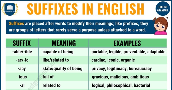 Prefixes suffixes examples english definition meaning prefix list common eslbuzz words word learning vocabulary