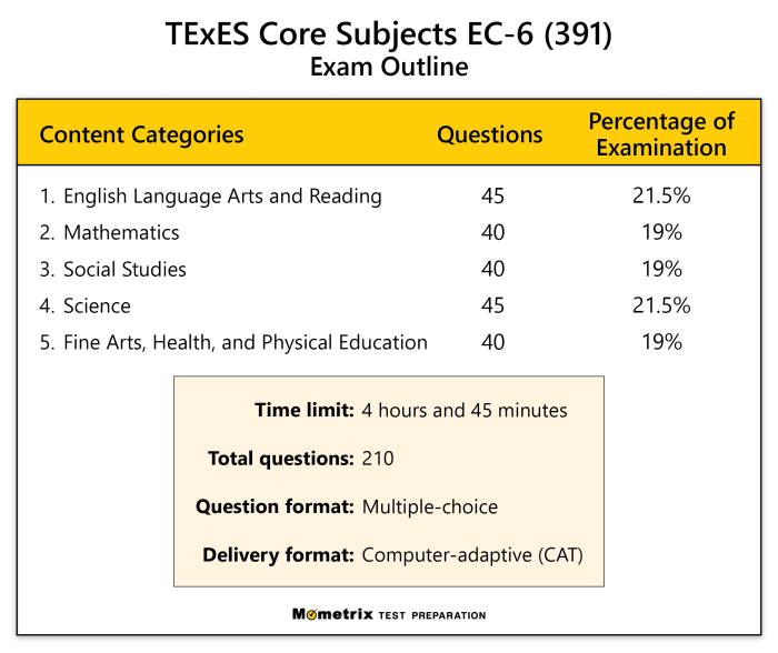 Study subjects core texes practice course guide