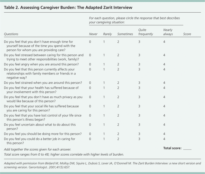 Caregiver assessment self questionnaire care health family support member