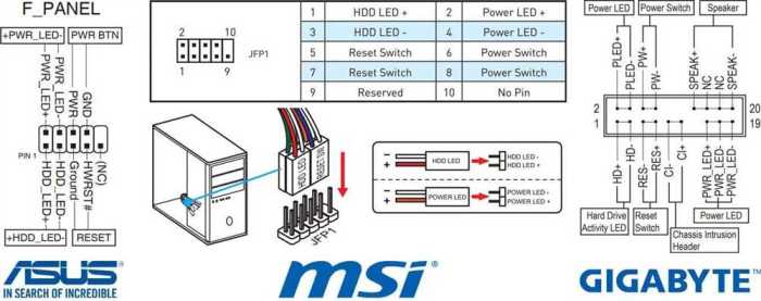 Lab 1-7 testing mode remove motherboard power supply and drives