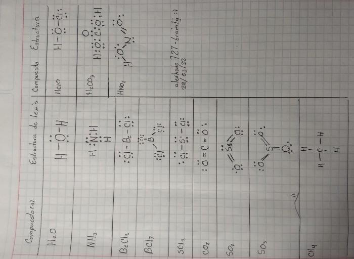 Divide the compounds below into electron-poor and electron-rich groups