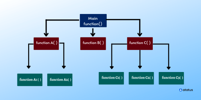 Many programming languages are moving away from the object-oriented paradigm.