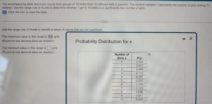 The accompanying table describes results from groups of 10 births