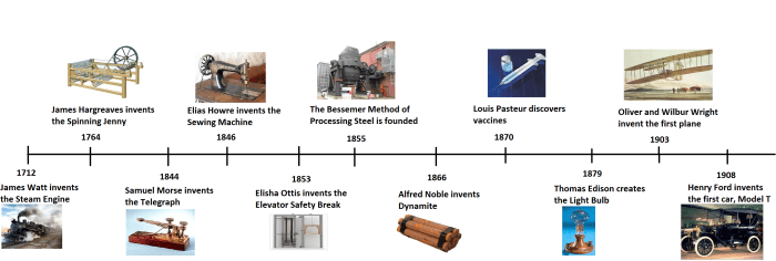 The industrial revolution a timeline of inventions answer key