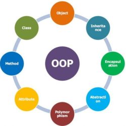 Object oriented programming elegir programar instructables