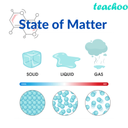 States interconversion liquid causes