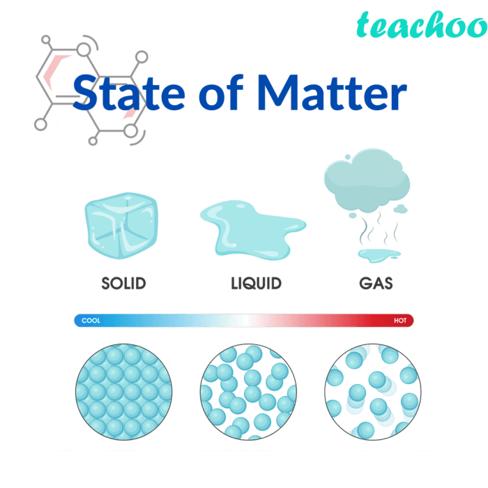 States interconversion liquid causes