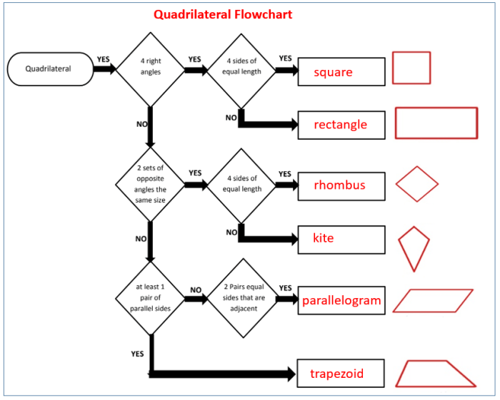 Dimensional assessment shapes two geometry grade quiz properties versions hierarchy includes 5th